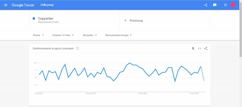 Google Trends