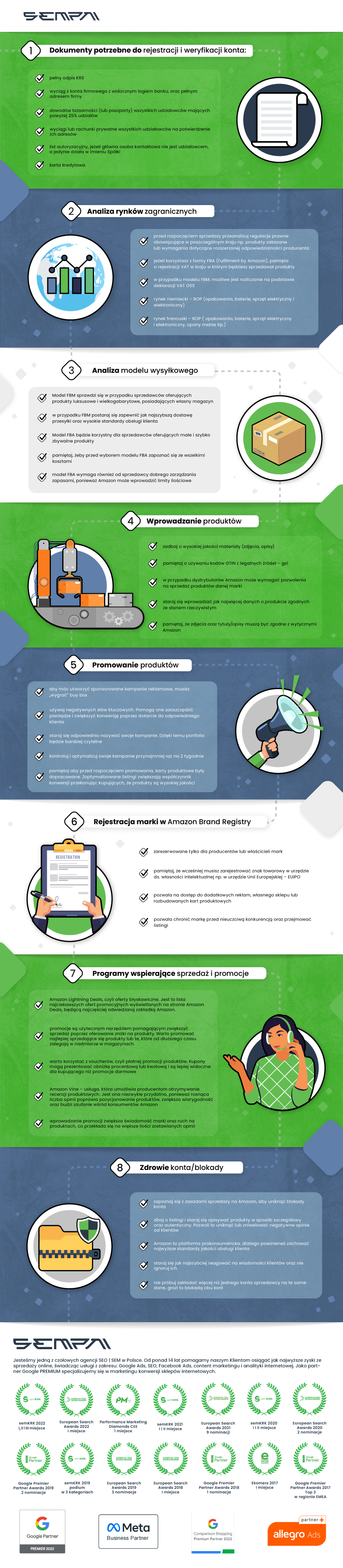 infografika_amazon_v2 (2)