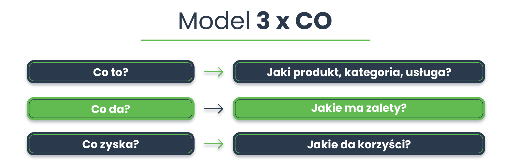 model 3x co