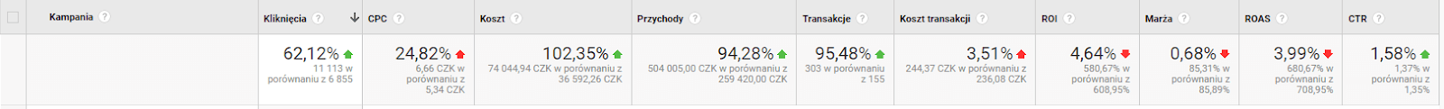 Czechy