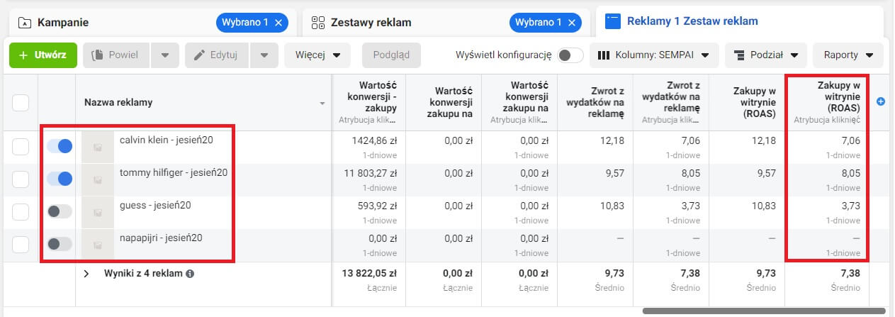 Przeniesienie wydatkowania na najlepiej sprzedające reklamy