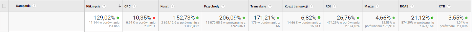 Słowacja