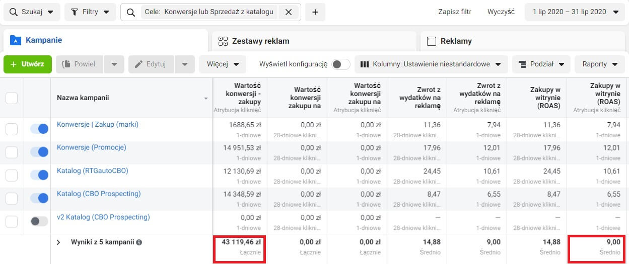 Wysoki ROAS już w pierwszym miesiącu działań
