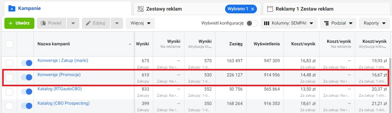 średni koszt zakupu osiągnięty przez Facebooka