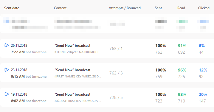 Widok statystyk wysłanych wiadomości z Messenger bota