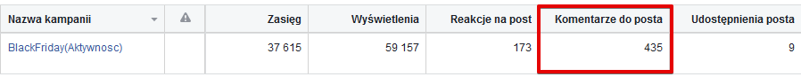 Wyniki płatnej kampanii na BF