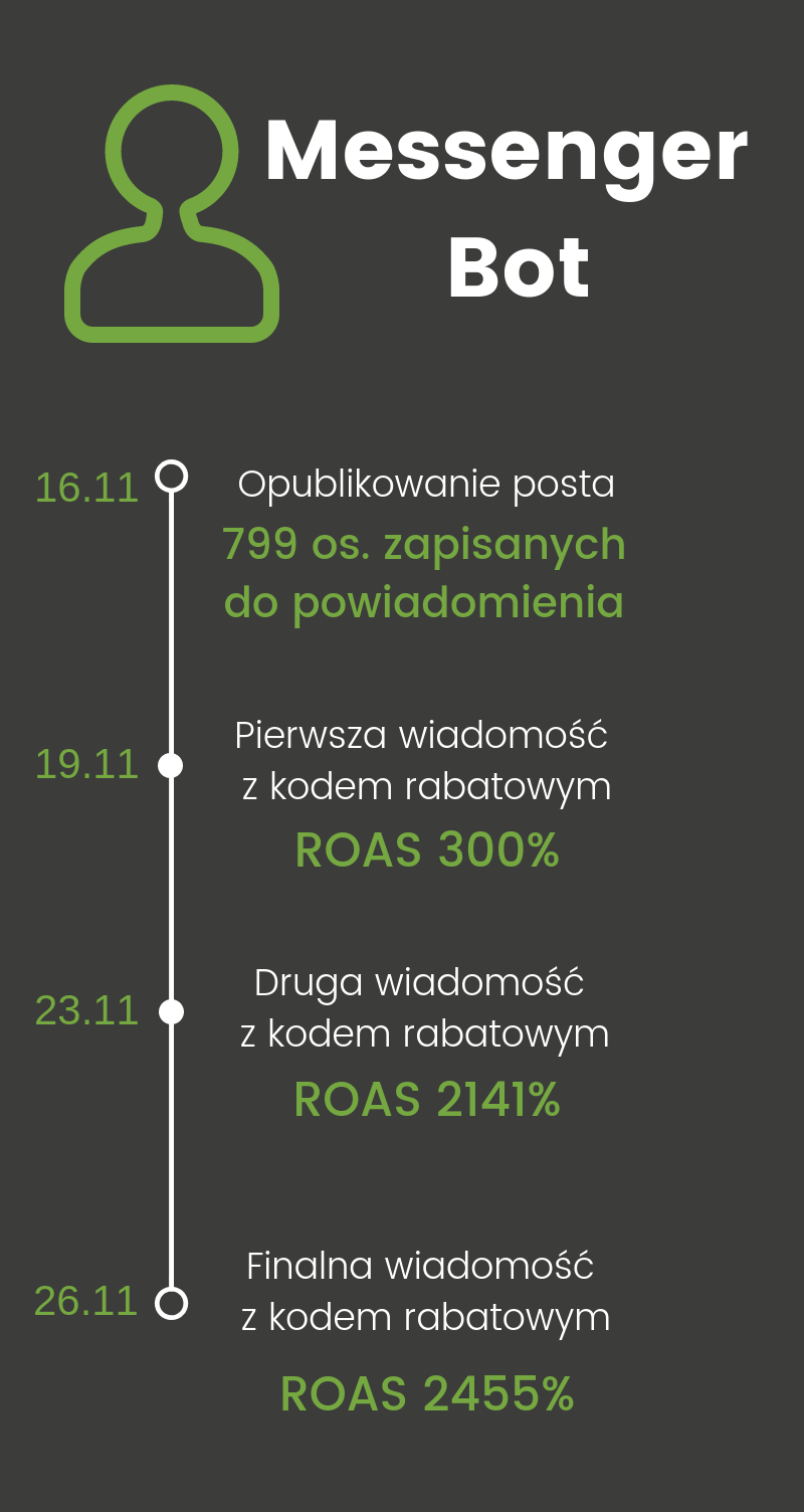 infografika