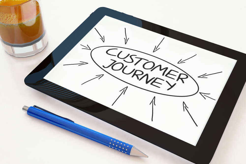 Co to jest customer journey