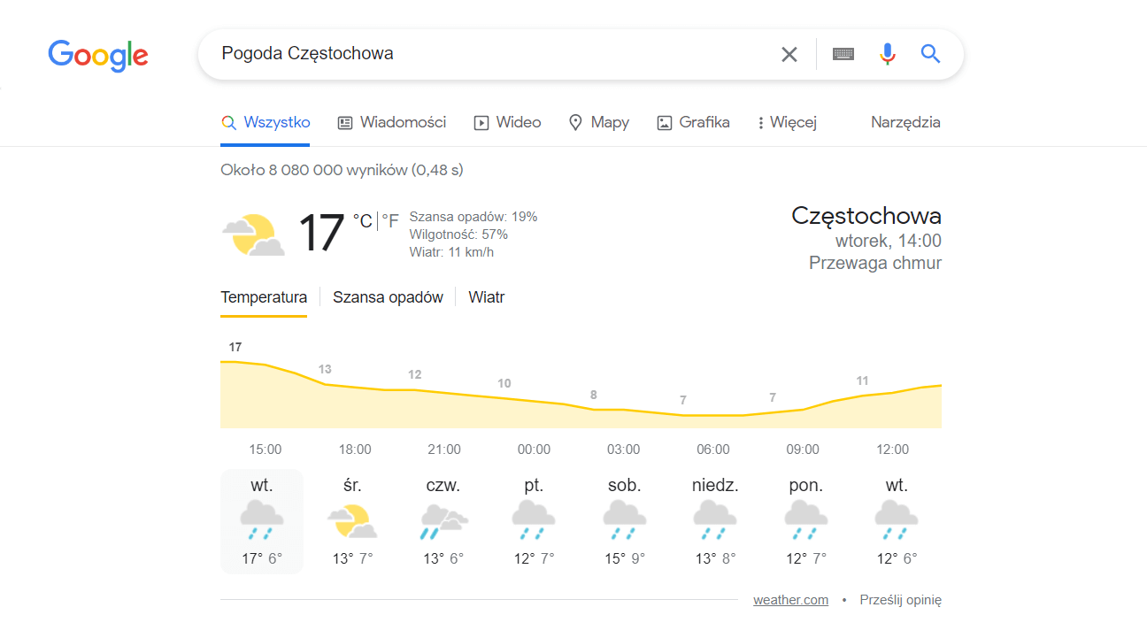 prognoza pogody