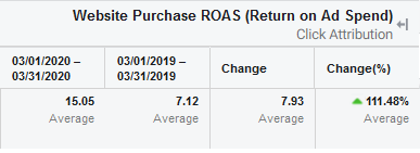 111% rok do roku