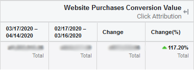 117% w stosunku do poprzedniego okresu