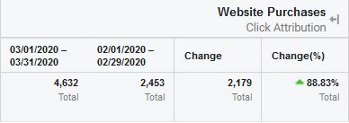 86% w stosunku do poprzedniego miesiąca