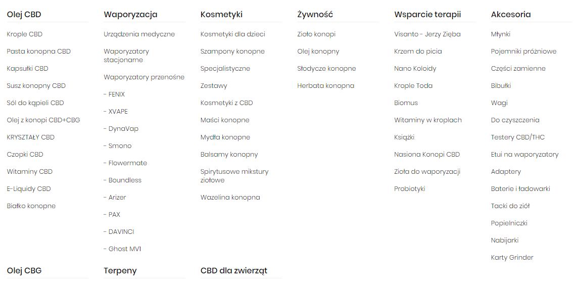 Aktualne drzewo kategorii