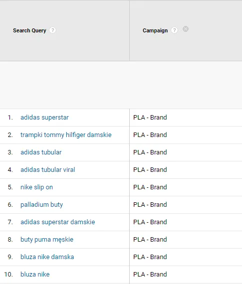 Pełna kontrola nad keywords