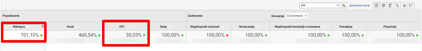 efektywność kampanii