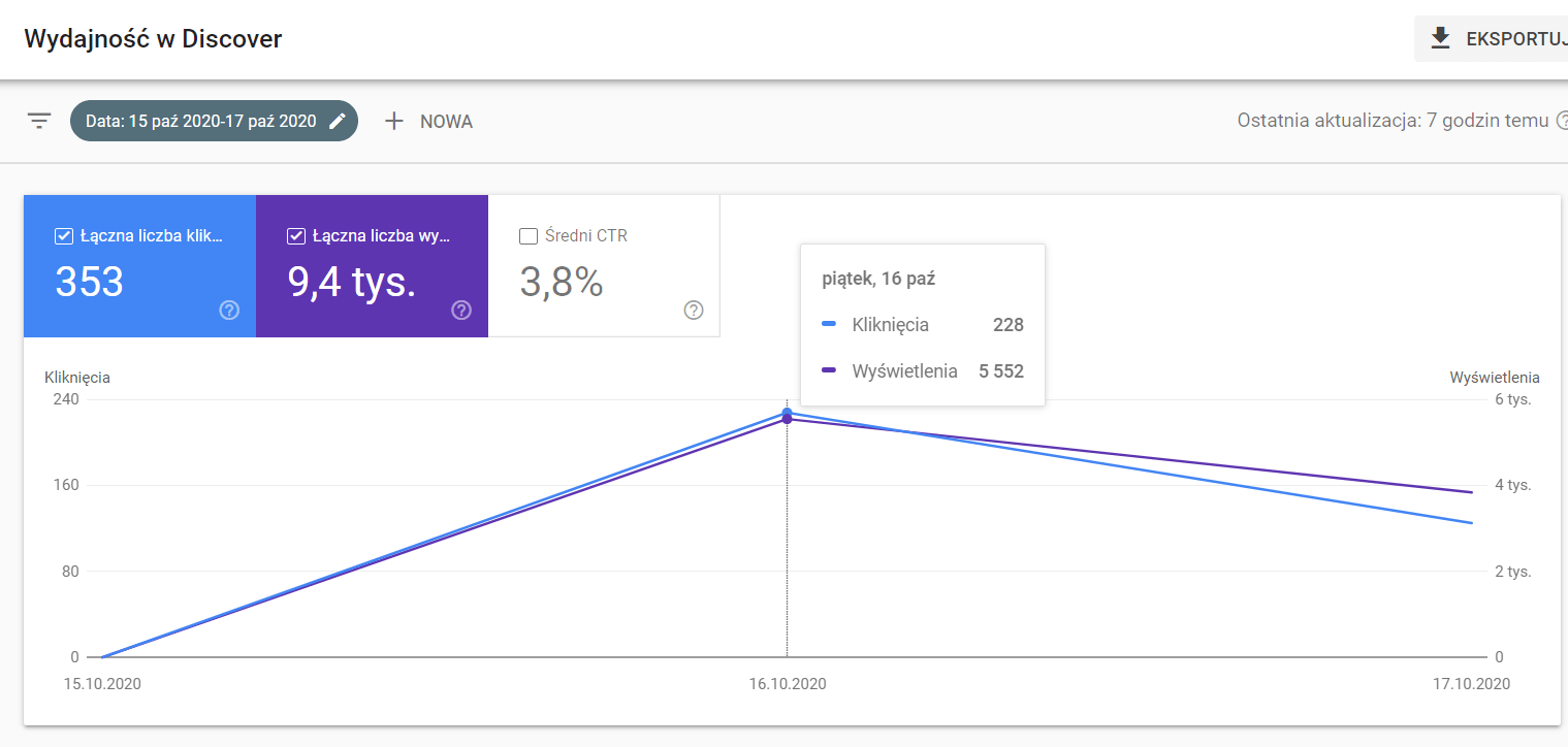 Google discover