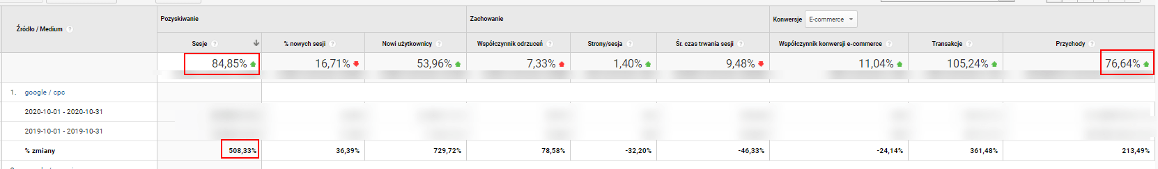 kierowanie kampanii retargetujących