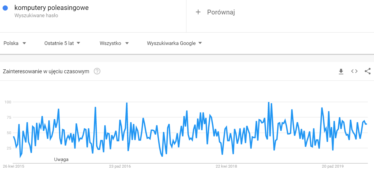 komputery poleasingowe