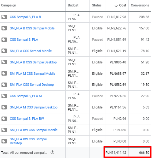 skalowanie kampanii