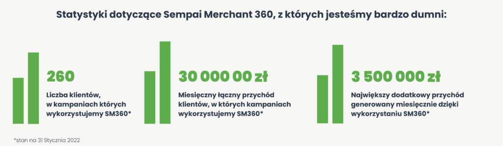 statystyki