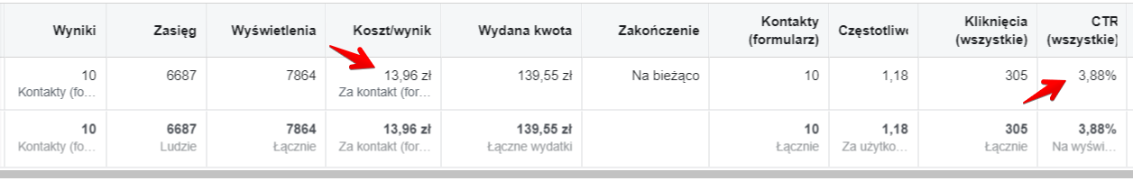 wyniki jednej z lokalizacji