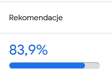 rekomendacje procent