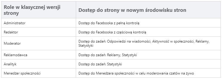 role-klasyczna-wersja