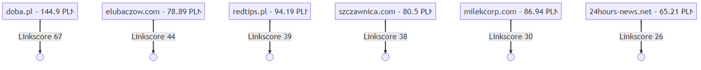 diagram-linkscore