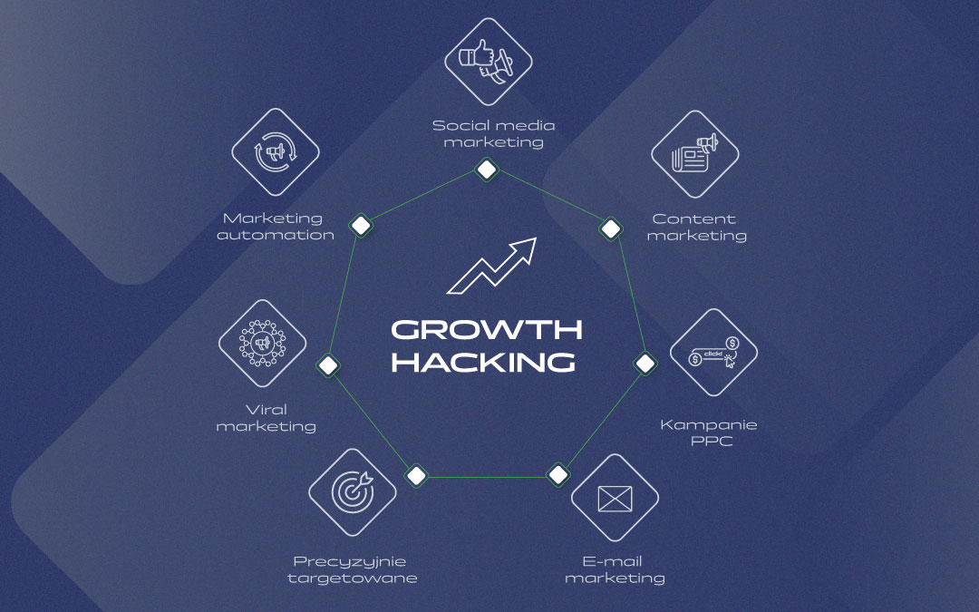 growth hacking
