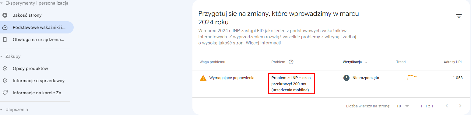 inp-problem