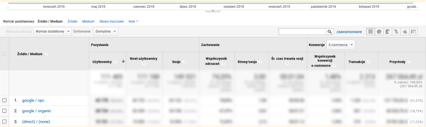 case study Google Ads