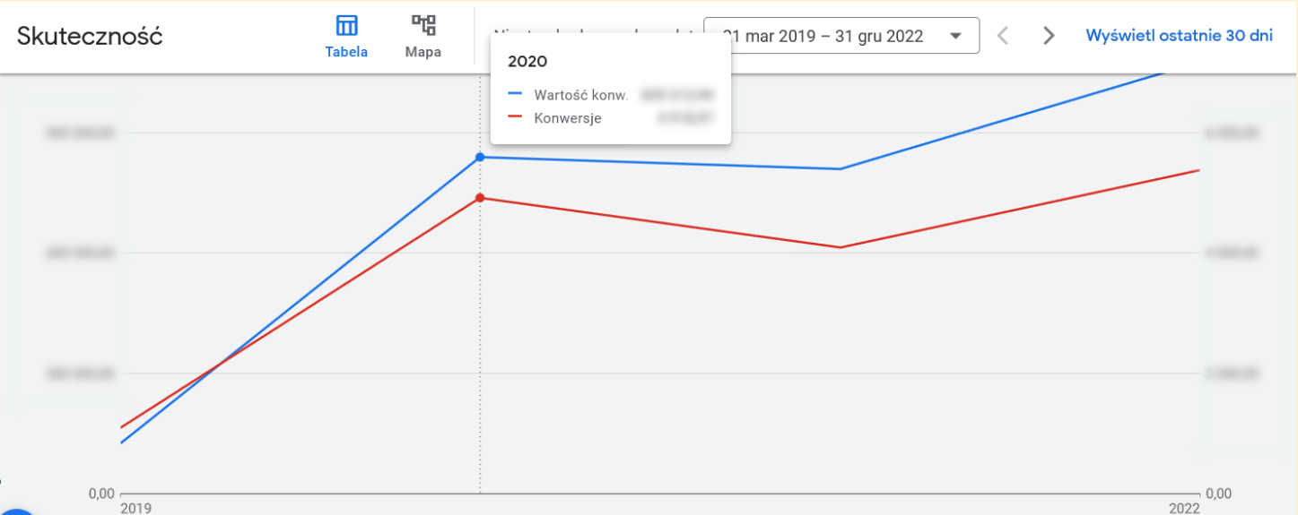 case study Google Ads