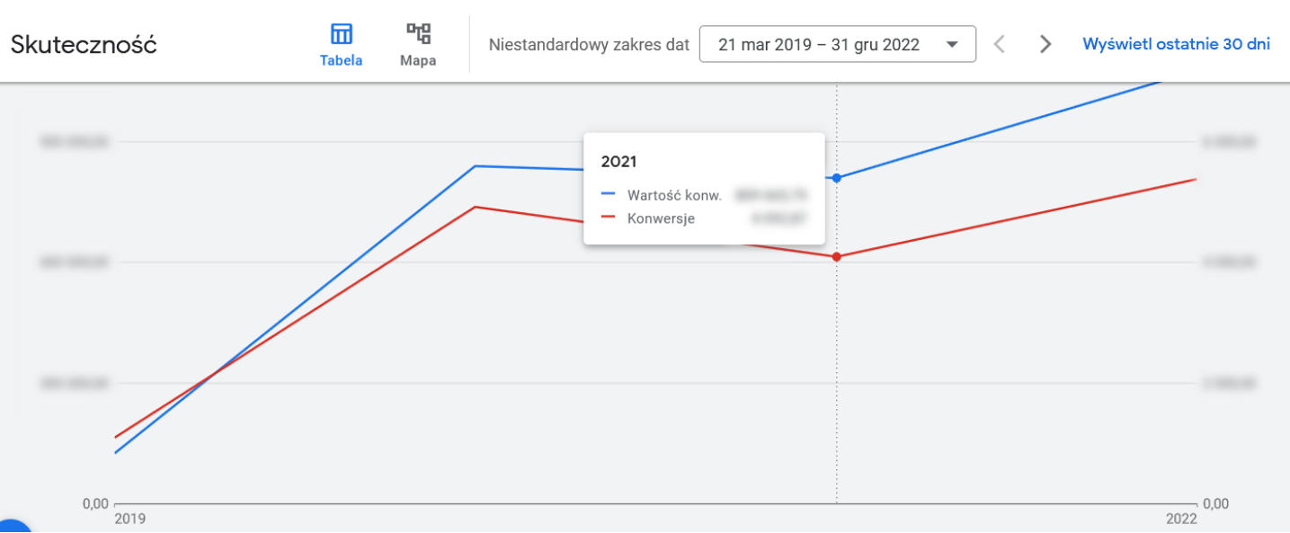case study Google Ads