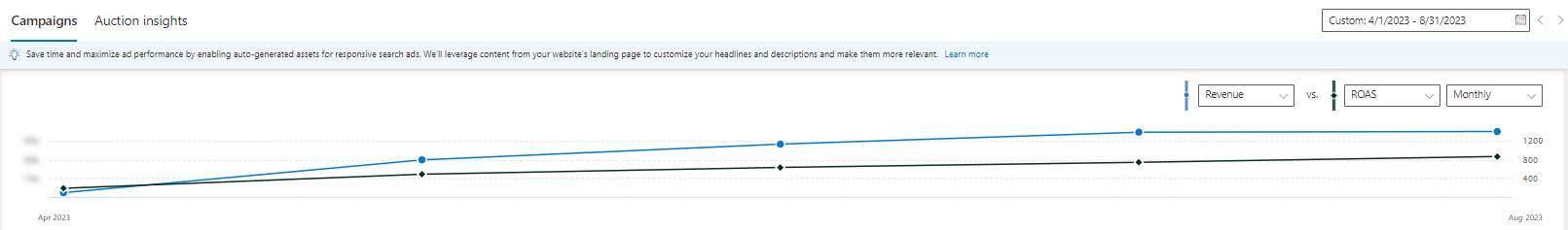 Microsoft Advertising case study