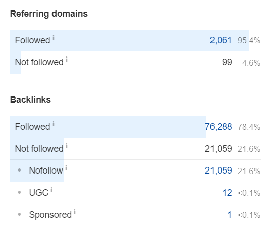 ahrefs-anchors