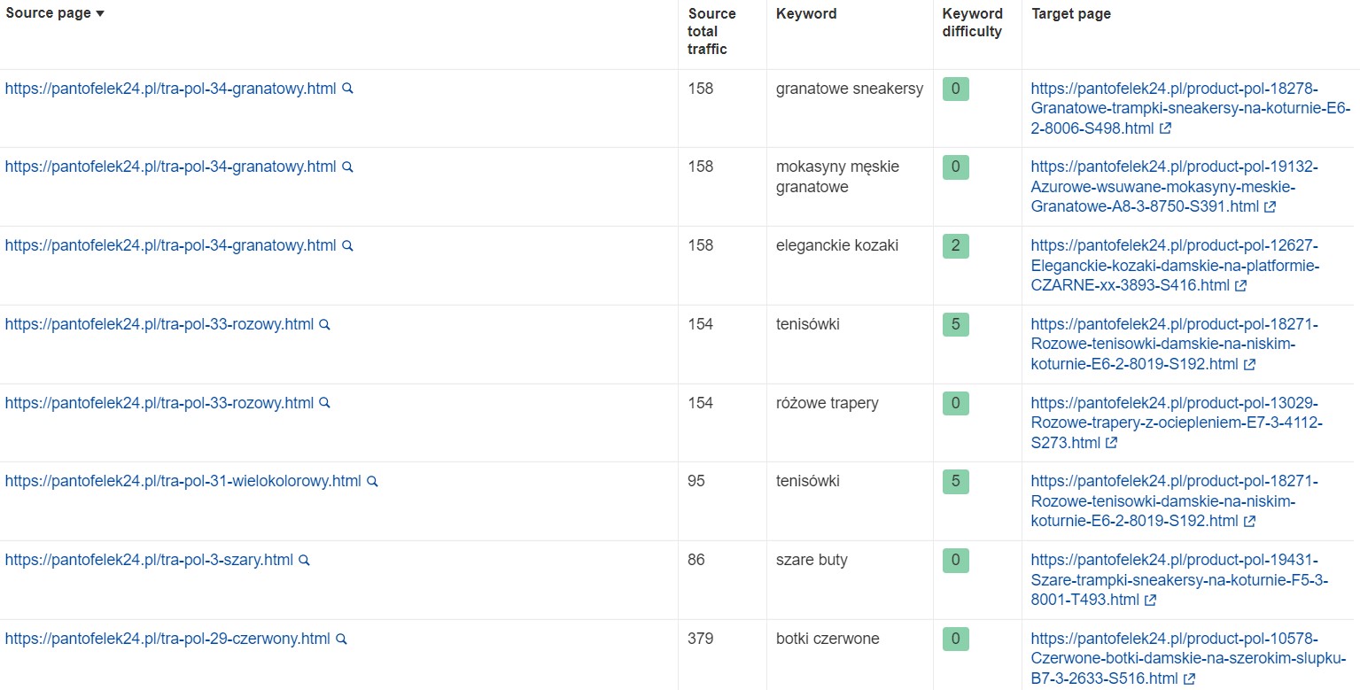 ahrefs-internal-link