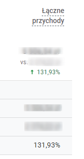 case study SEO wzrost przychodow