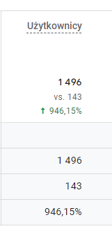 case study SEO wzrost uzywtkownikow 1