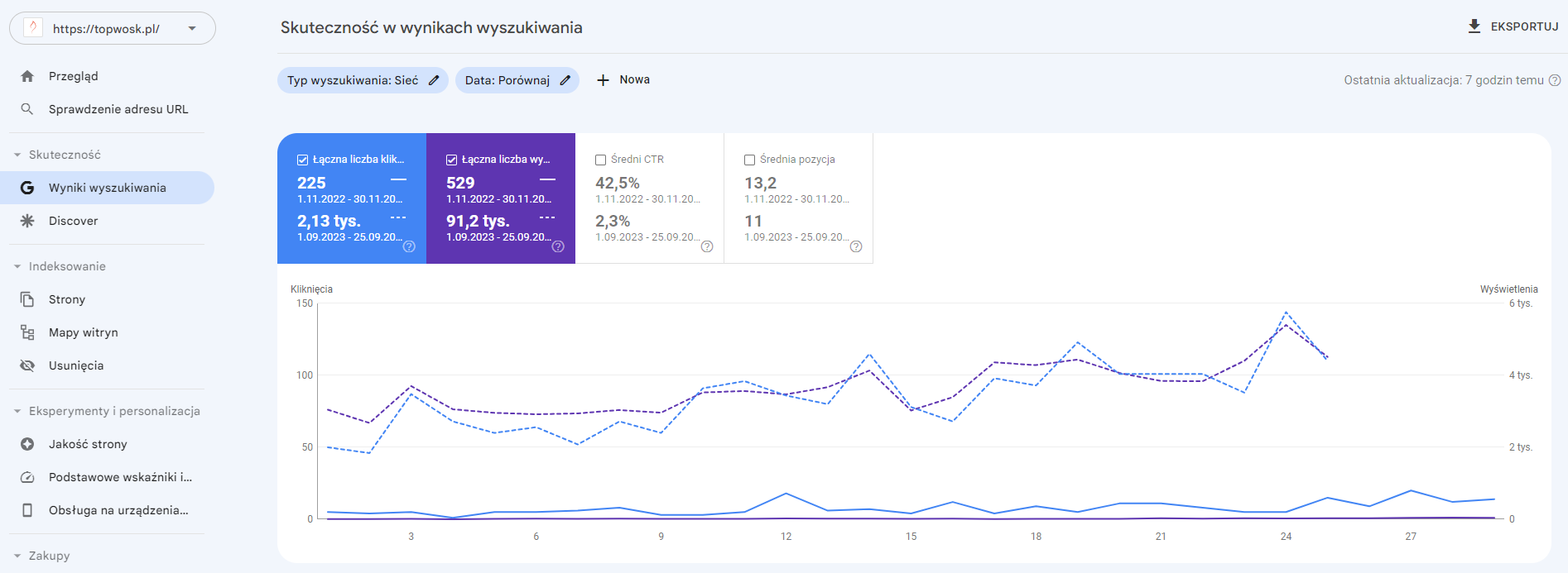 seo case study - GSC