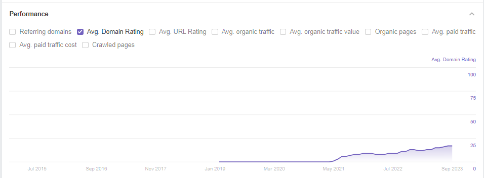 domain rating