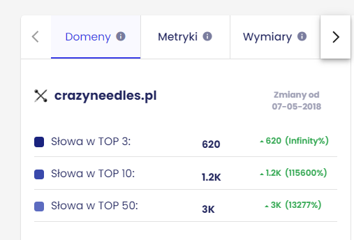slowa w top