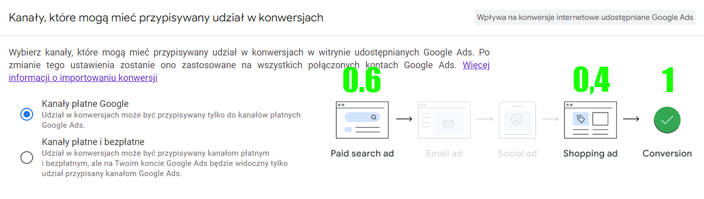 kanaly-platne-google-ga4