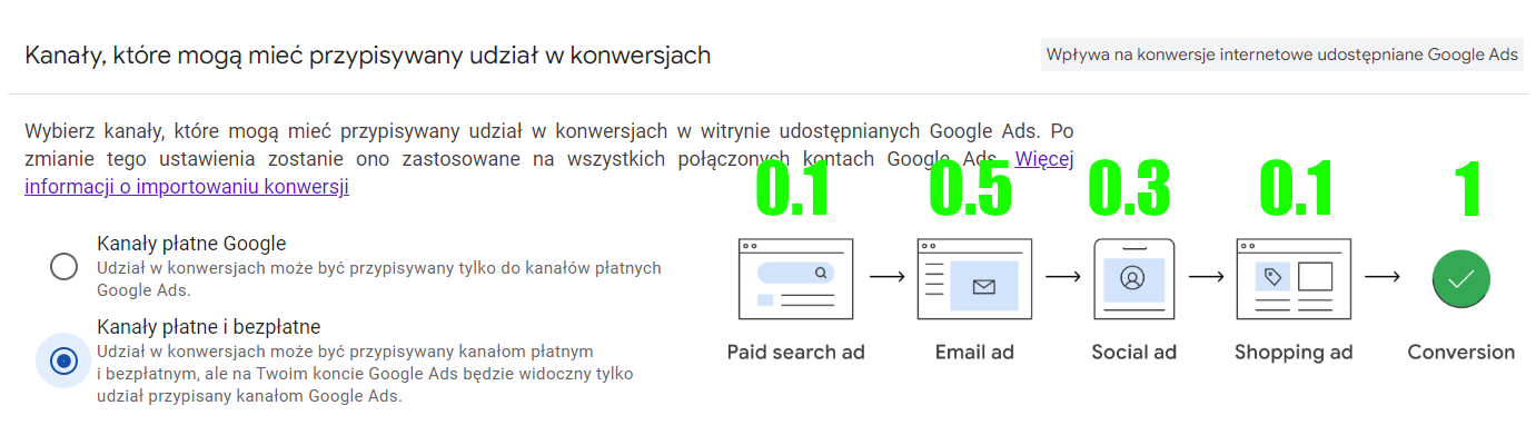 kanaly-platne-i-bezplatne