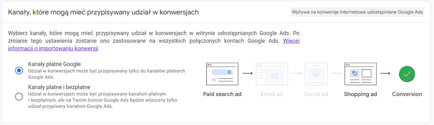 kanaly-atrybucja-screenshot