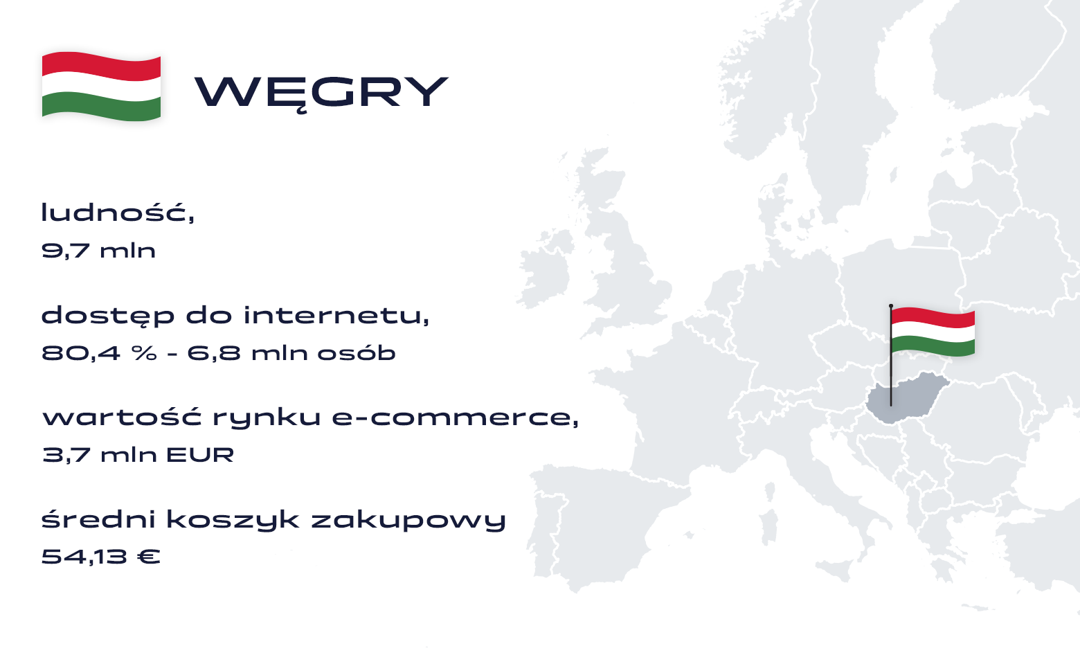 rynek węgierski - charakterystyka