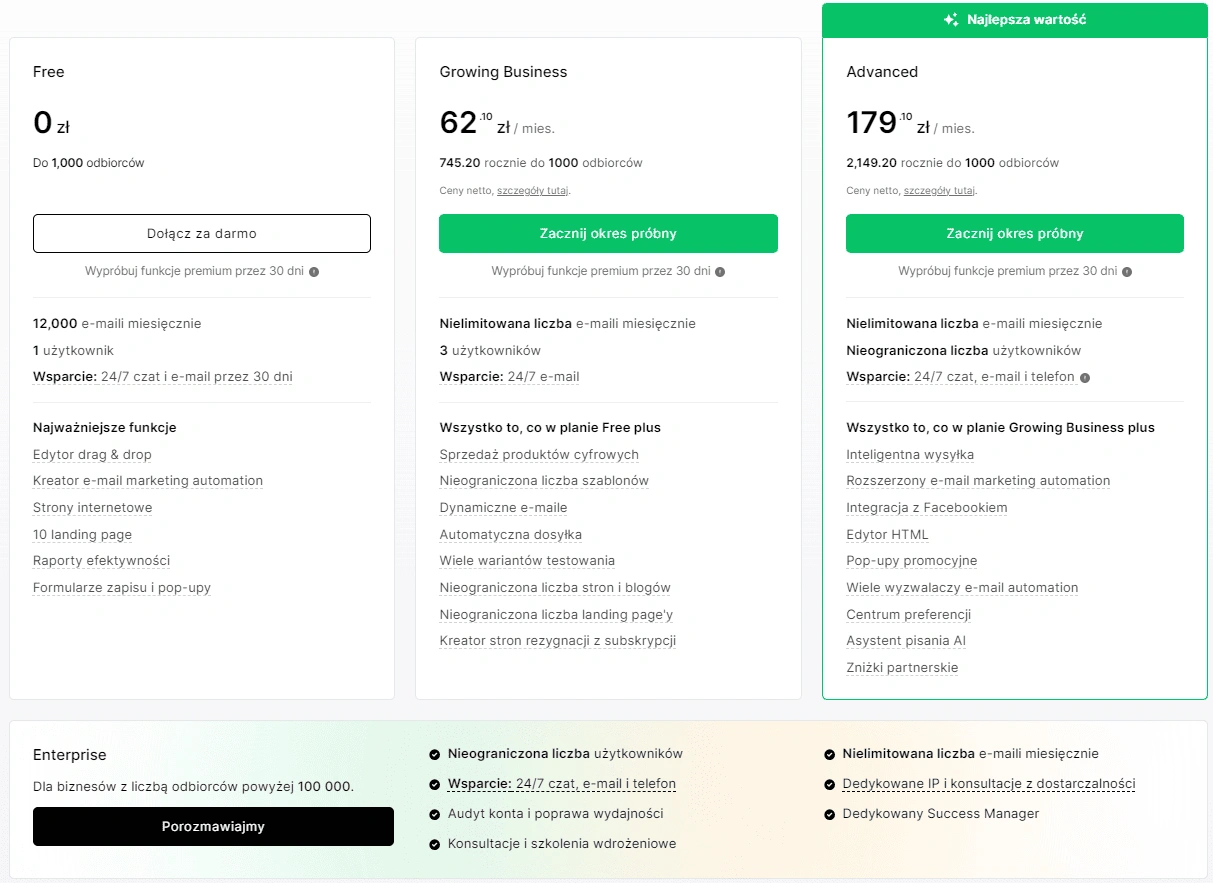 limity mailerlite