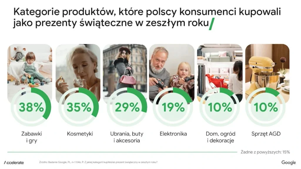 kategorie produktow black friday