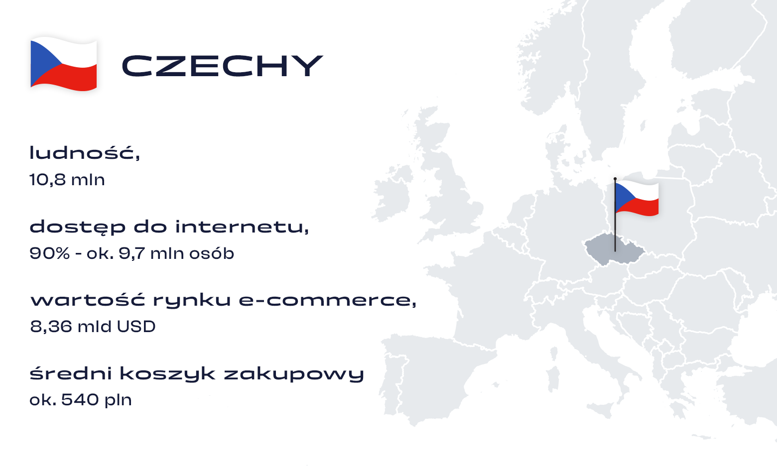 czechy-charakterystyka-rynku-mapa