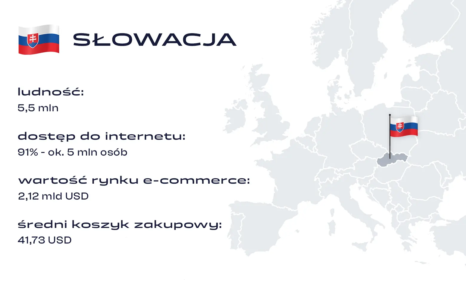 slowacja-allegro-statystyki