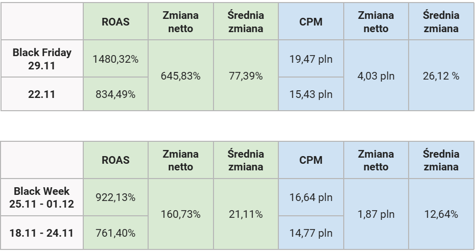 wyniki-fbads